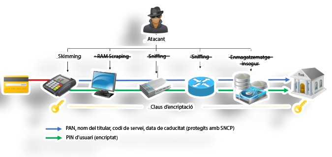 esquema cifrado