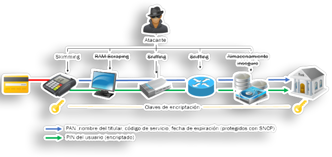 esquema cifrado