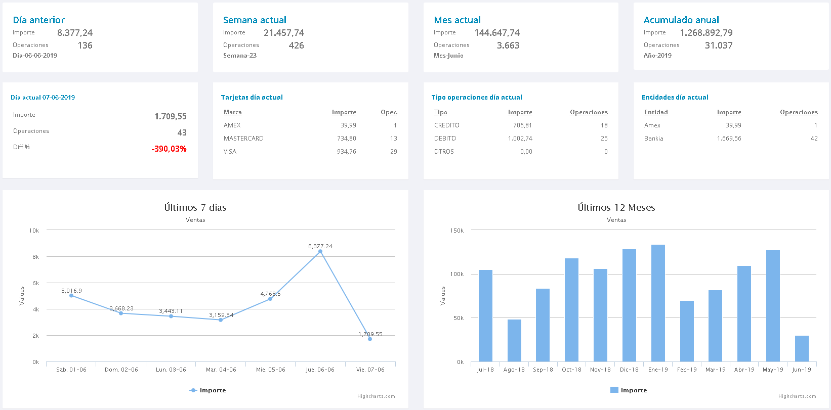 Dashboard View