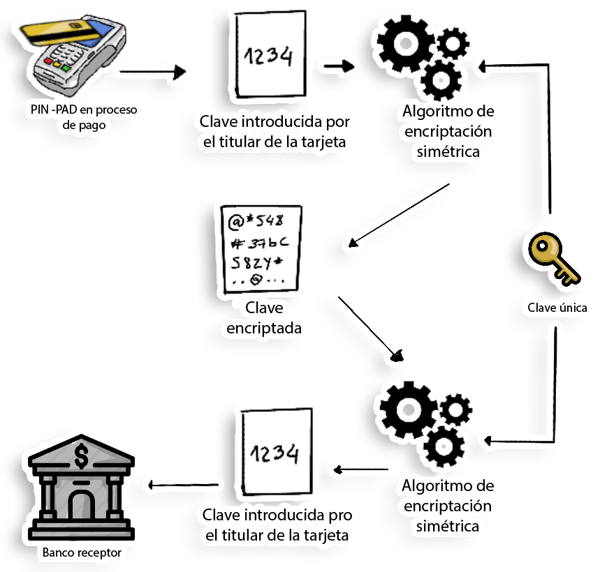 esquema cifrado