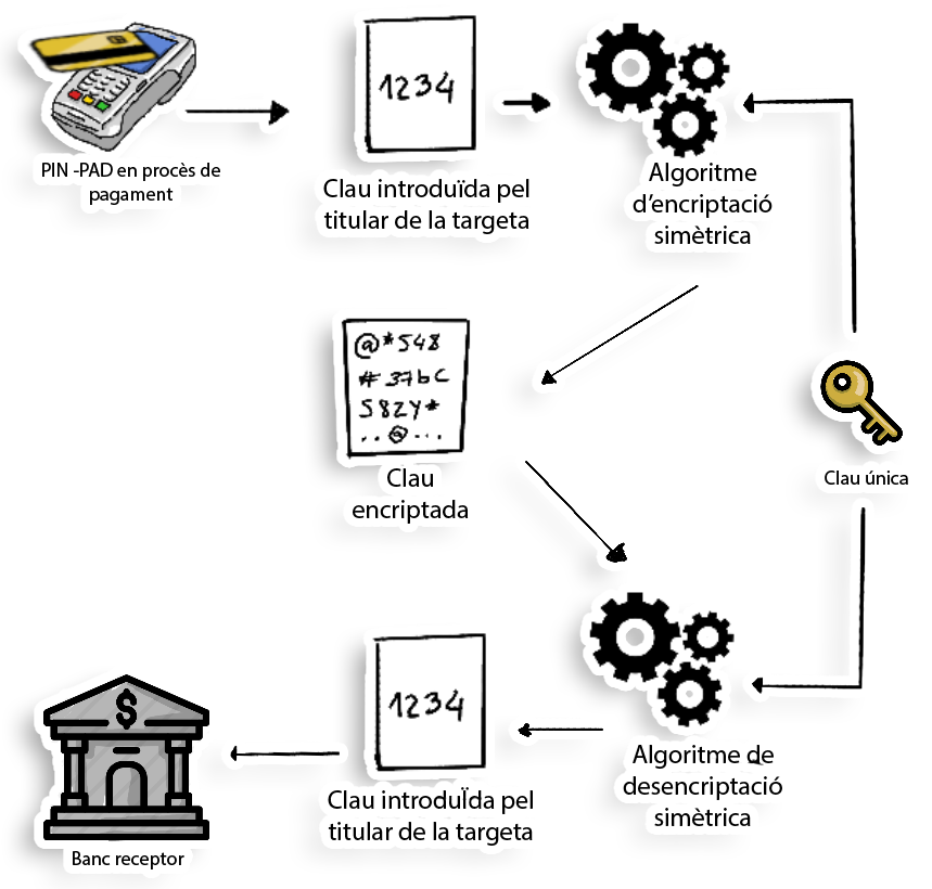 esquema cifrado